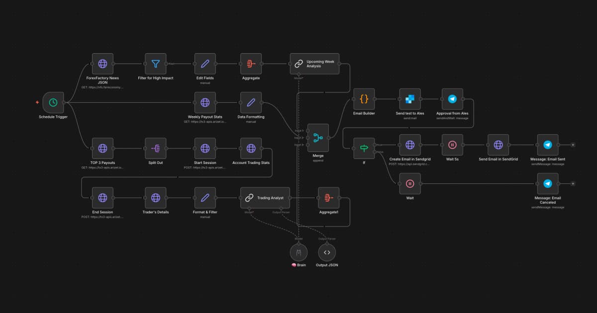 Getting Started with n8n: Your First Automation Workflow
