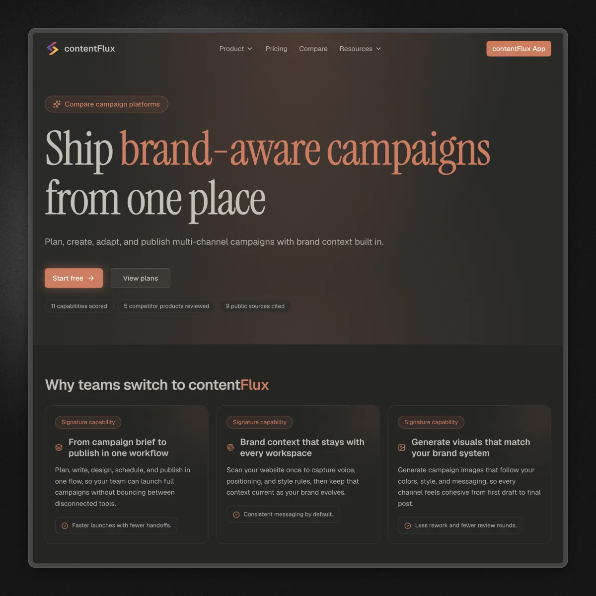 ContentFlux marketing site: a MarketingOS with one-click publishing to 14+ platforms