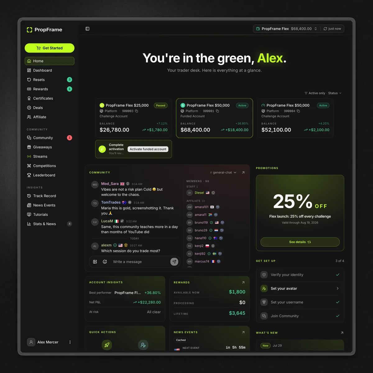 PropFrame trader home screen with the profit-split score behind each payout